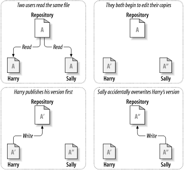 il problema della condivisione
