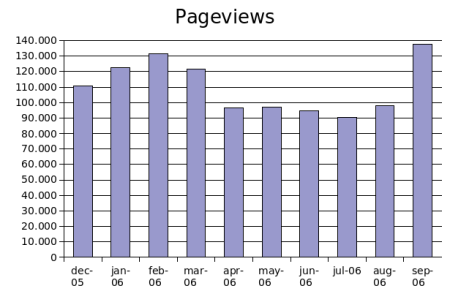 pageview-sep2006.png